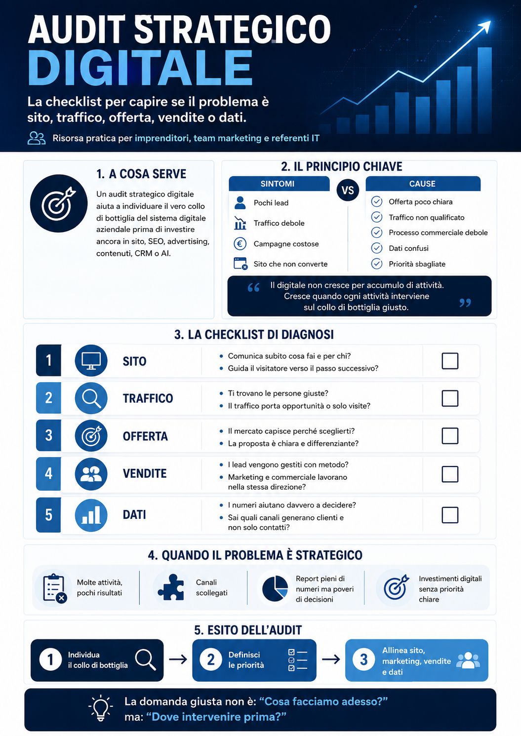 infografica Data Readiness aziendale