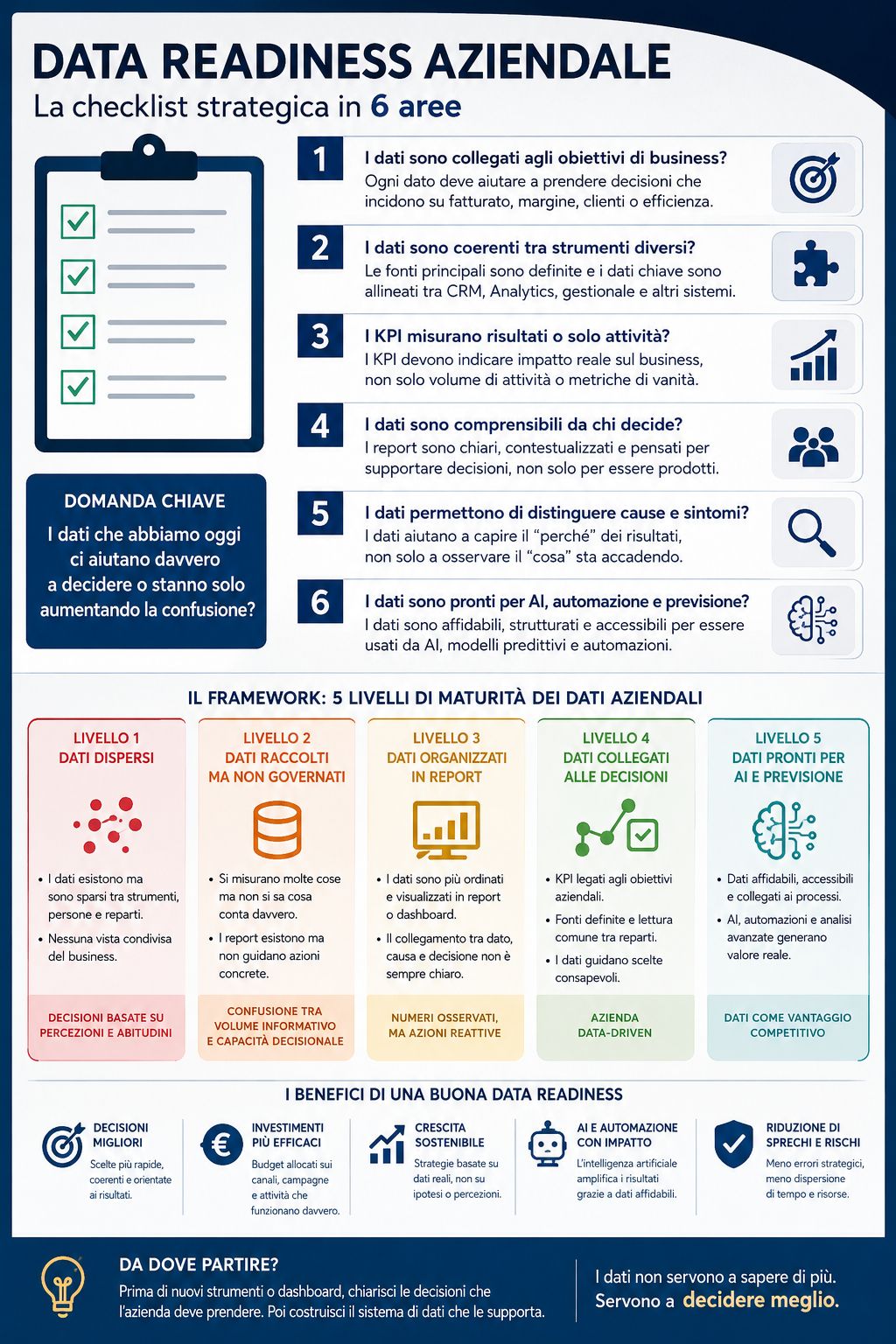infografica-data-readiness-aziendale infografica Data Readiness aziendale