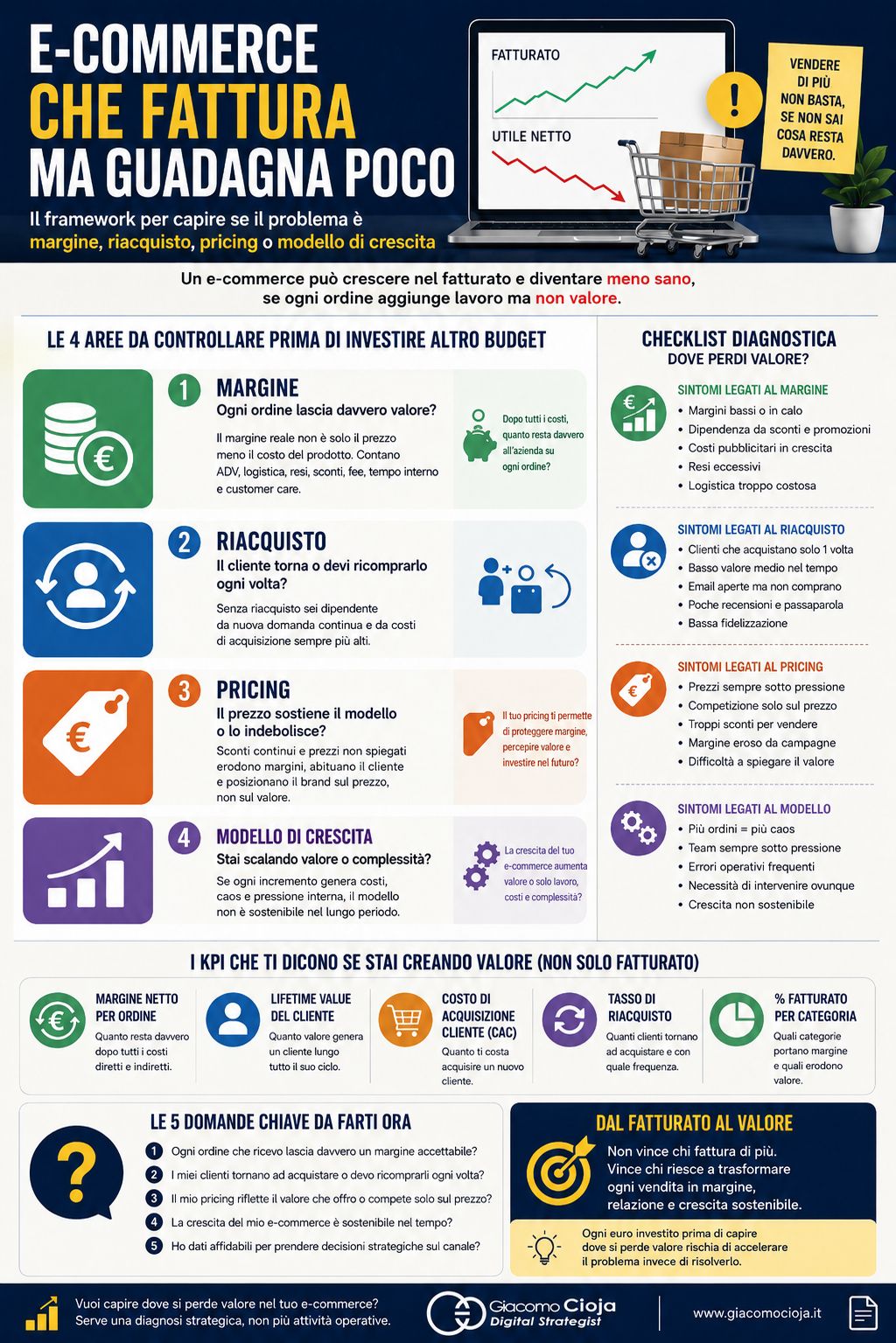 infografica-ecommerce-che-fattura-ma-guadagna-poco infografica Data Readiness aziendale