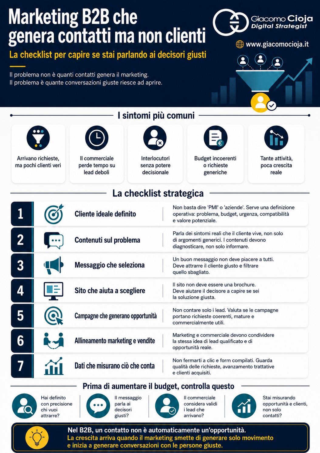 infografica-marketing-B2B-che-genera-contatti-ma-non-clienti infografica Data Readiness aziendale
