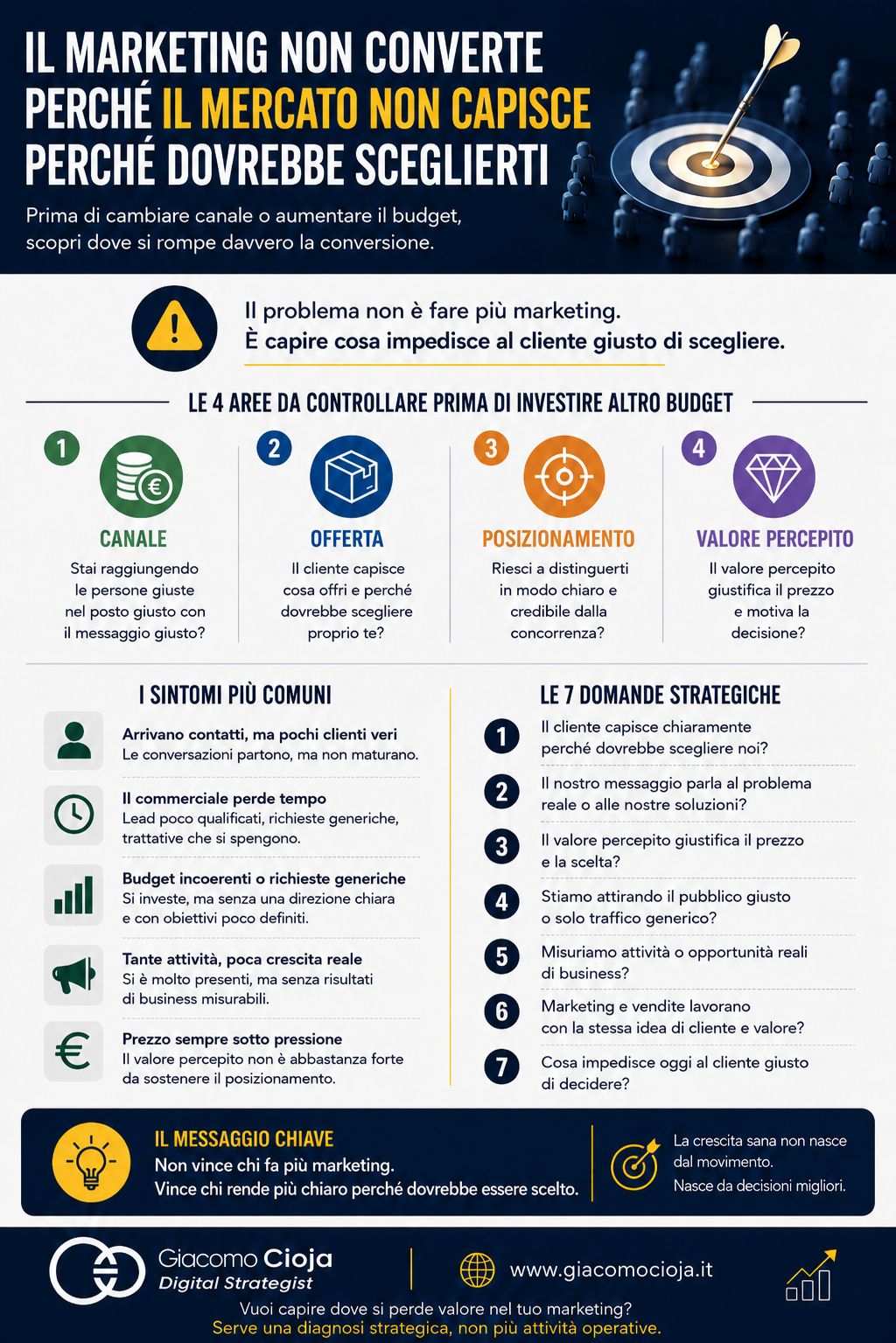 infografica-marketing-che-non-converte infografica Data Readiness aziendale