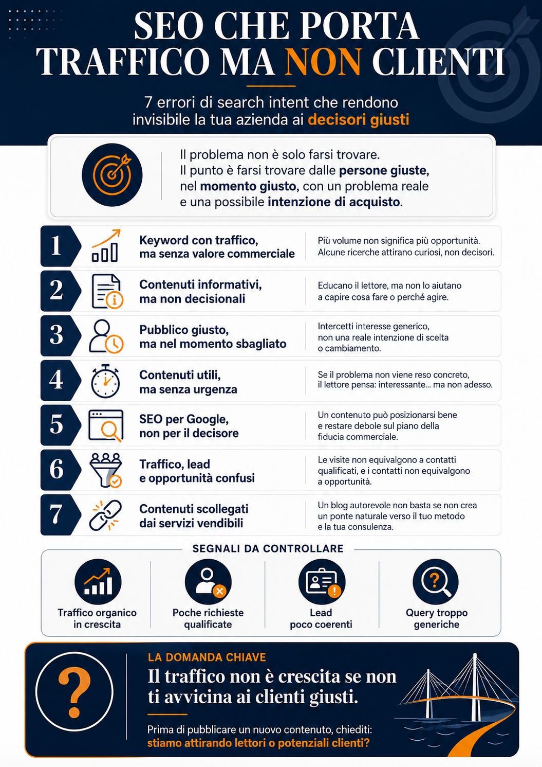 infografica Data Readiness aziendale