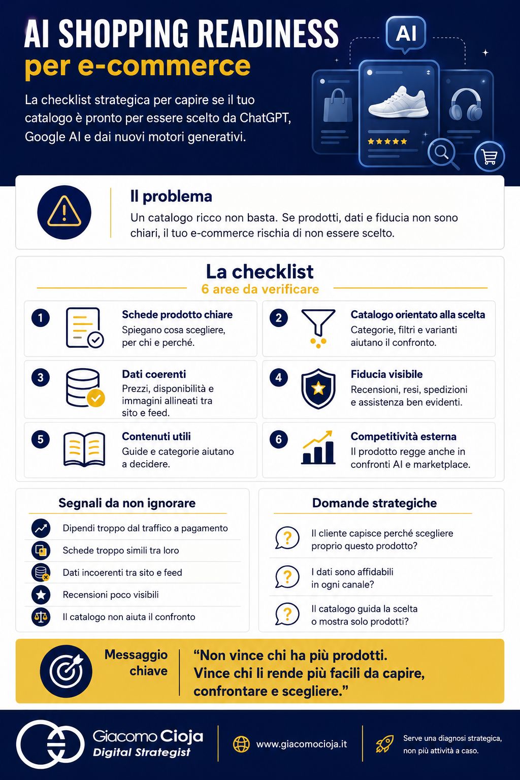 infografica-ai-shopping-readiness-per-ecommerce infografica Data Readiness aziendale