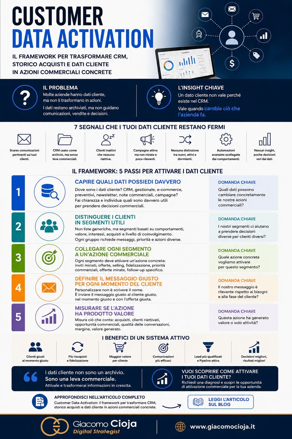infografica Data Readiness aziendale