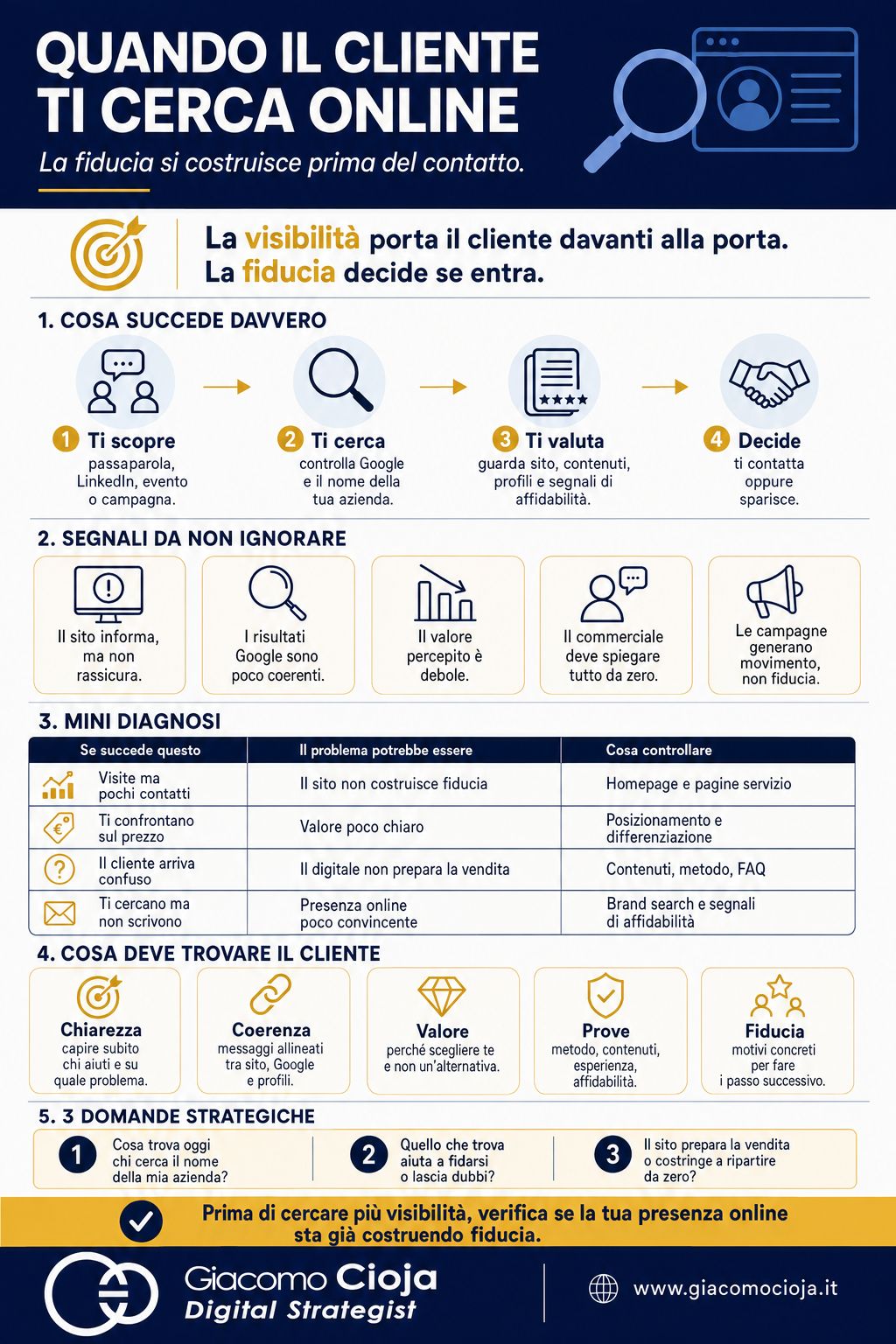 infografica Data Readiness aziendale