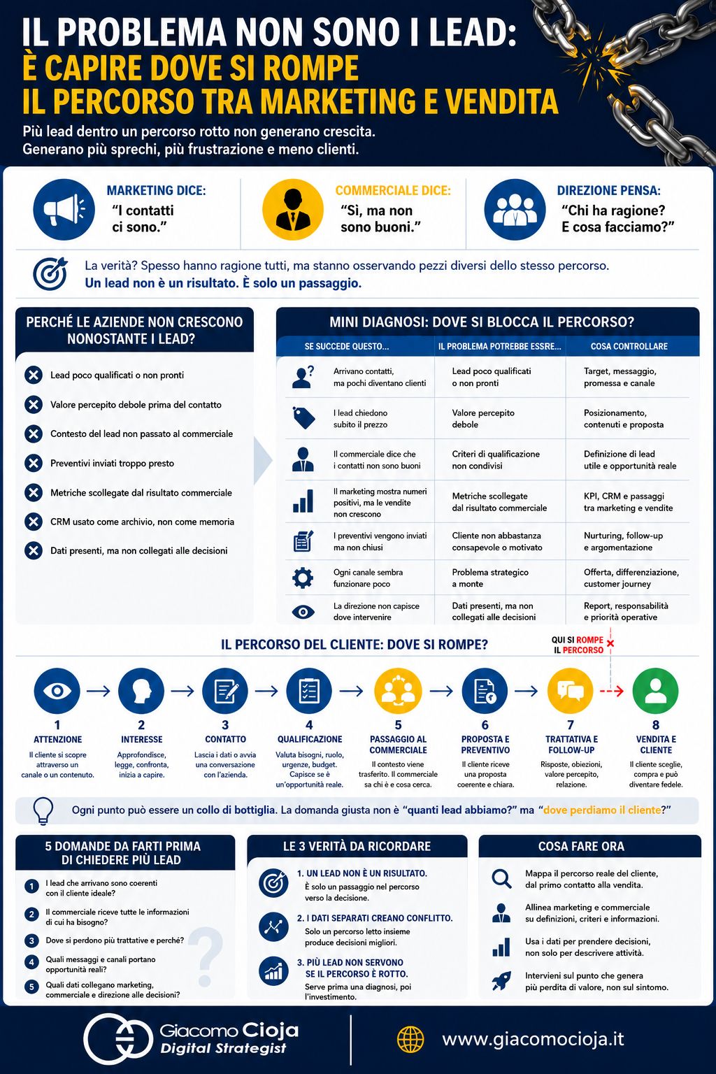 infografica Data Readiness aziendale