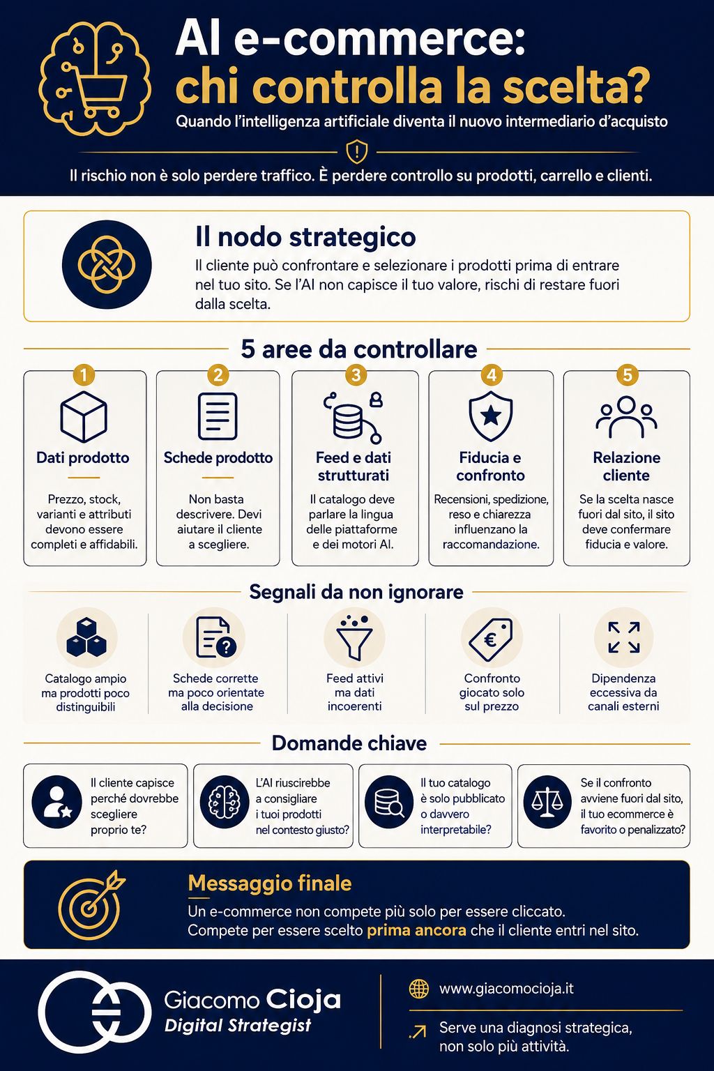 infografica-quandol-ai-diventa-il-nuovo-intermediario-d-acquisto infografica Data Readiness aziendale