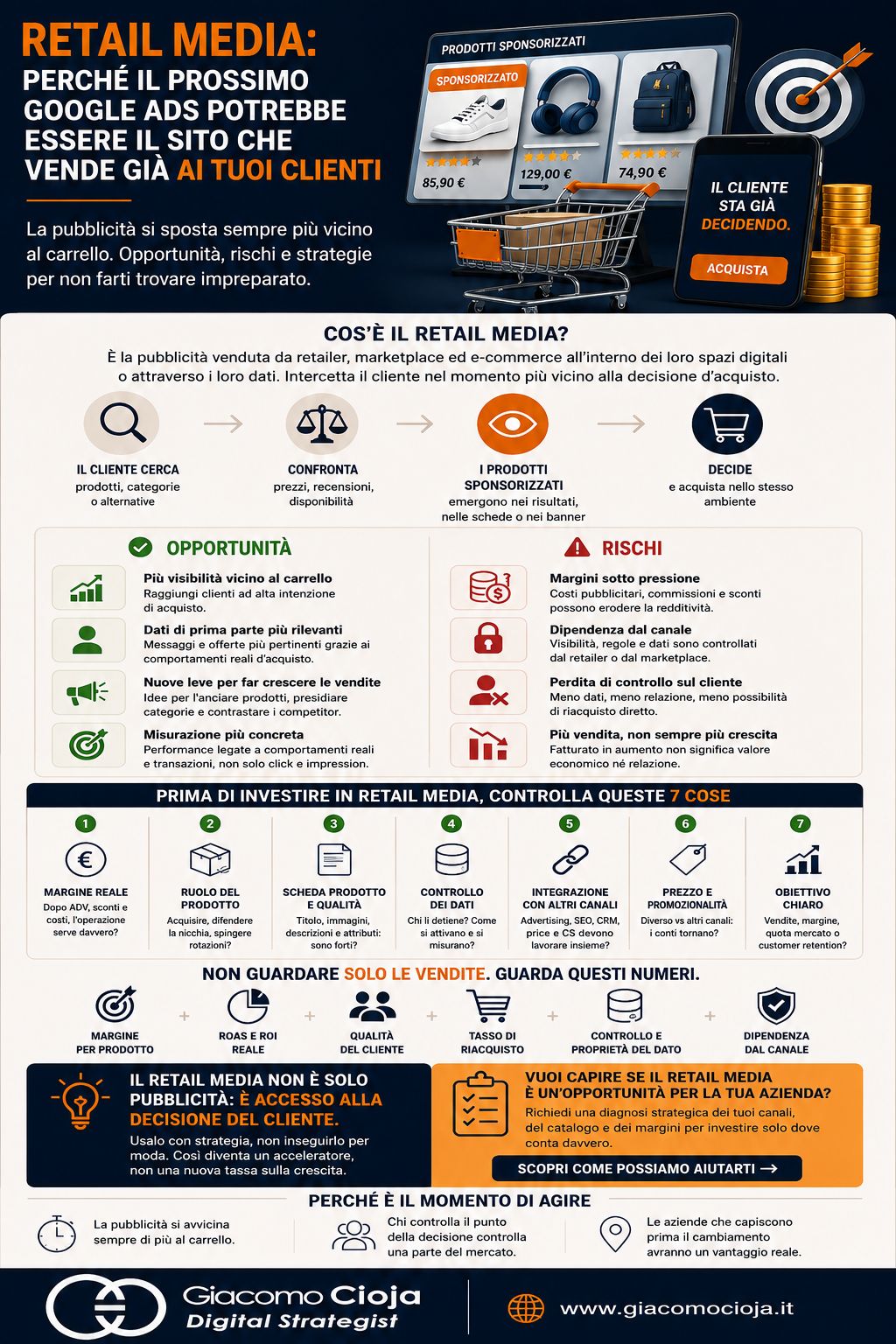 infografica Data Readiness aziendale