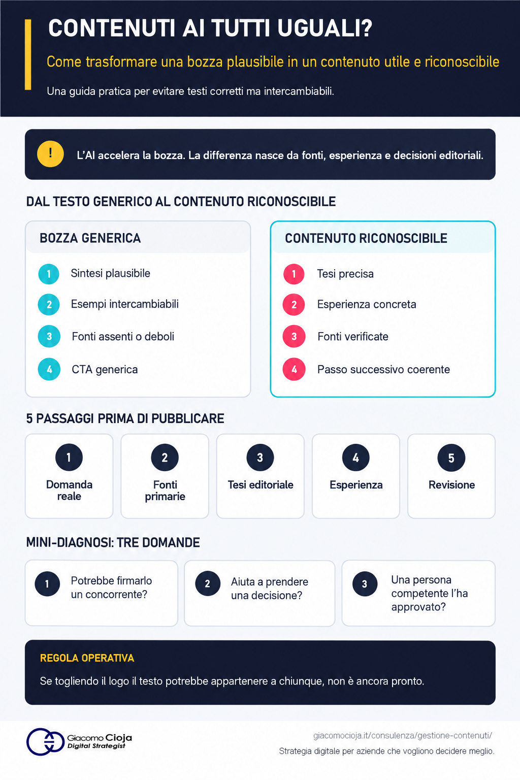 contenuti-ai-generici-infografica-1024×1536 Infografica sui controlli per trasformare contenuti AI generici in contenuti utili e riconoscibili