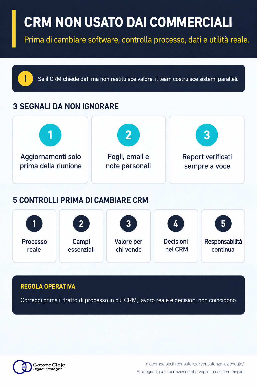 CRM non usato dai commerciali: diagnosi e cinque controlli Infografica con tre segnali e cinque controlli prima di cambiare CRM